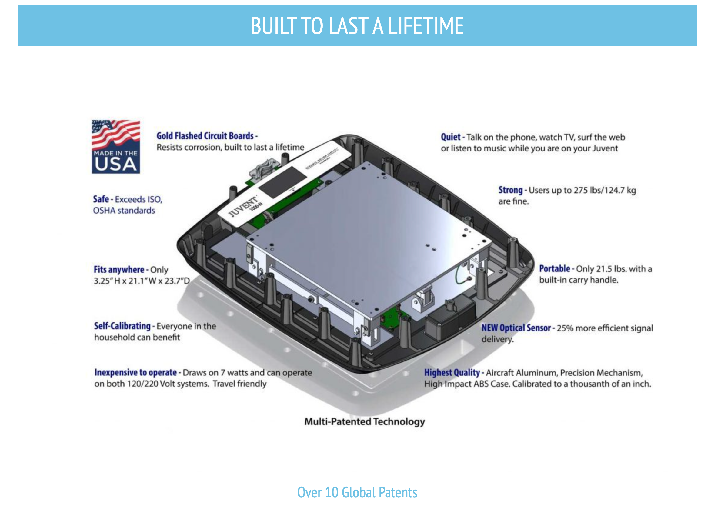 Diagram of the inside of Juvent's micro impact platform, including unique selling points.