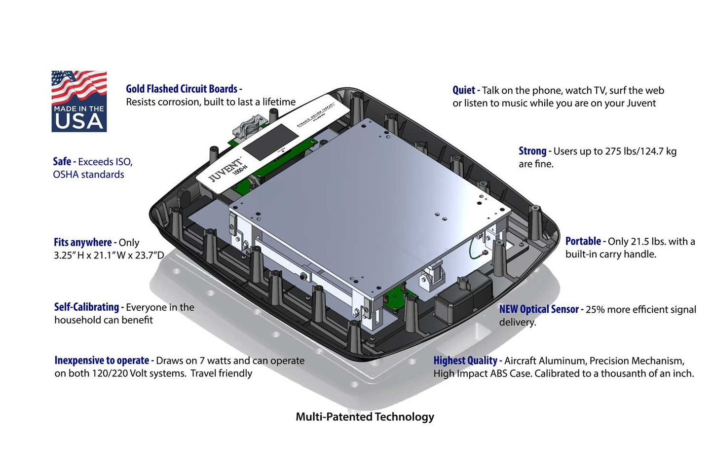 A diagram of the inside of a Juvent Micro-Impact Platform with details on its' benefits.